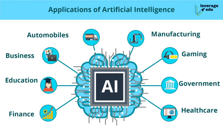 5 Amazing Applications of AI You Probably Didn’t Know About