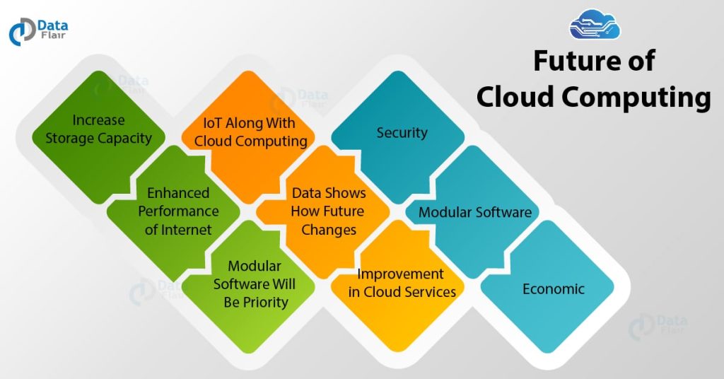 The Future of Cloud Computing: Trends You Need to Know