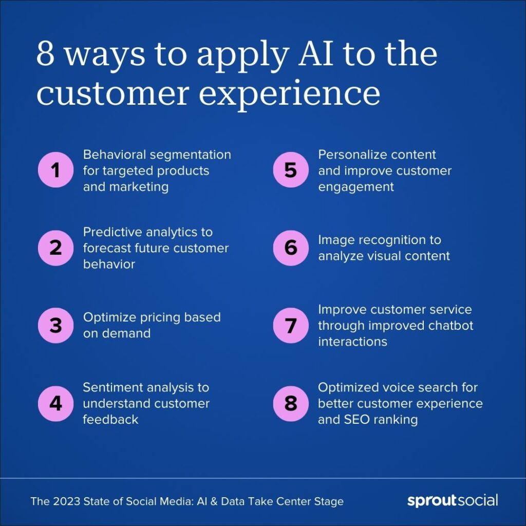 How AI Can Improve Customer Experience in 2025