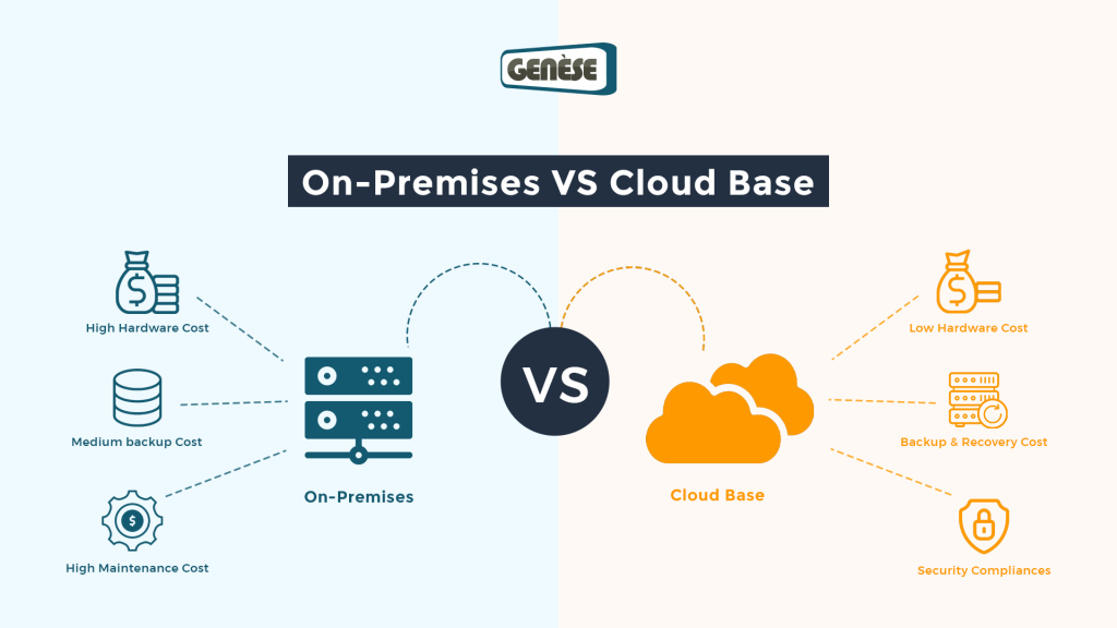 Cloud vs On-Premise Solutions: What’s Best for Your Business?