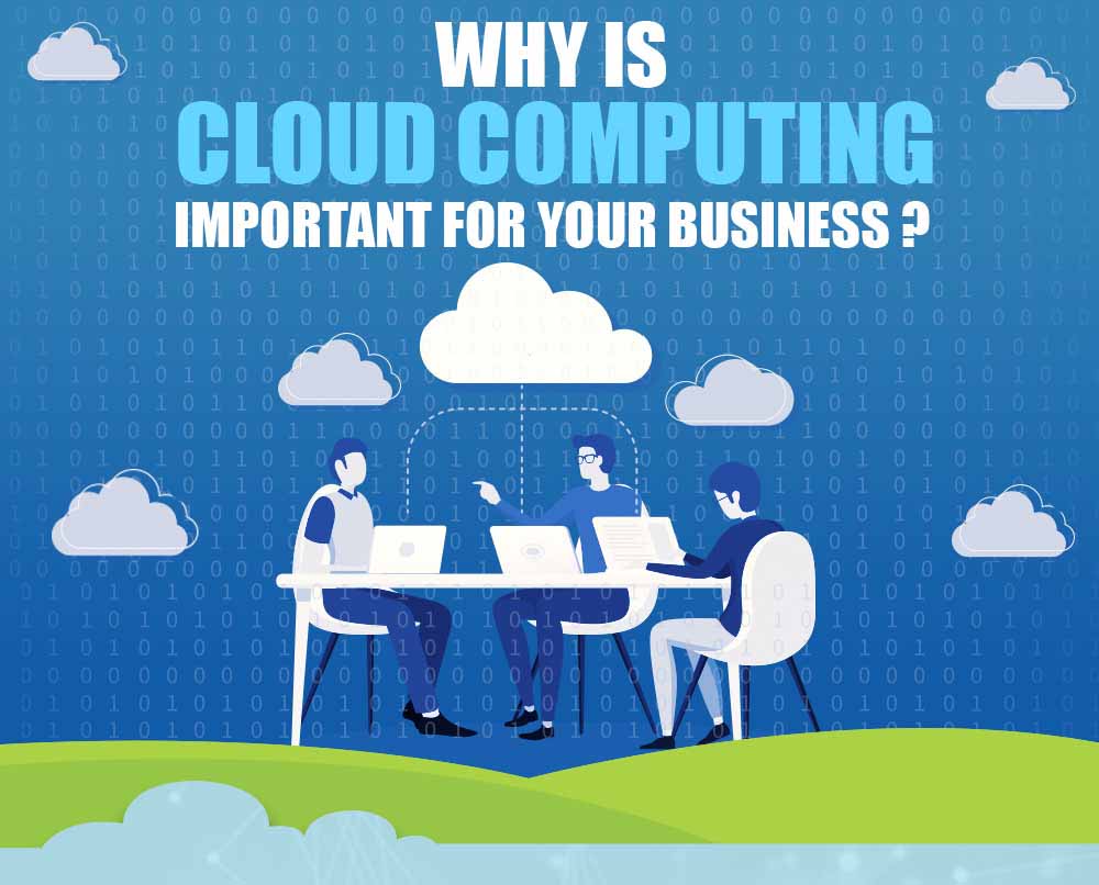 What is Cloud Computing and Why It’s Important for Your Business