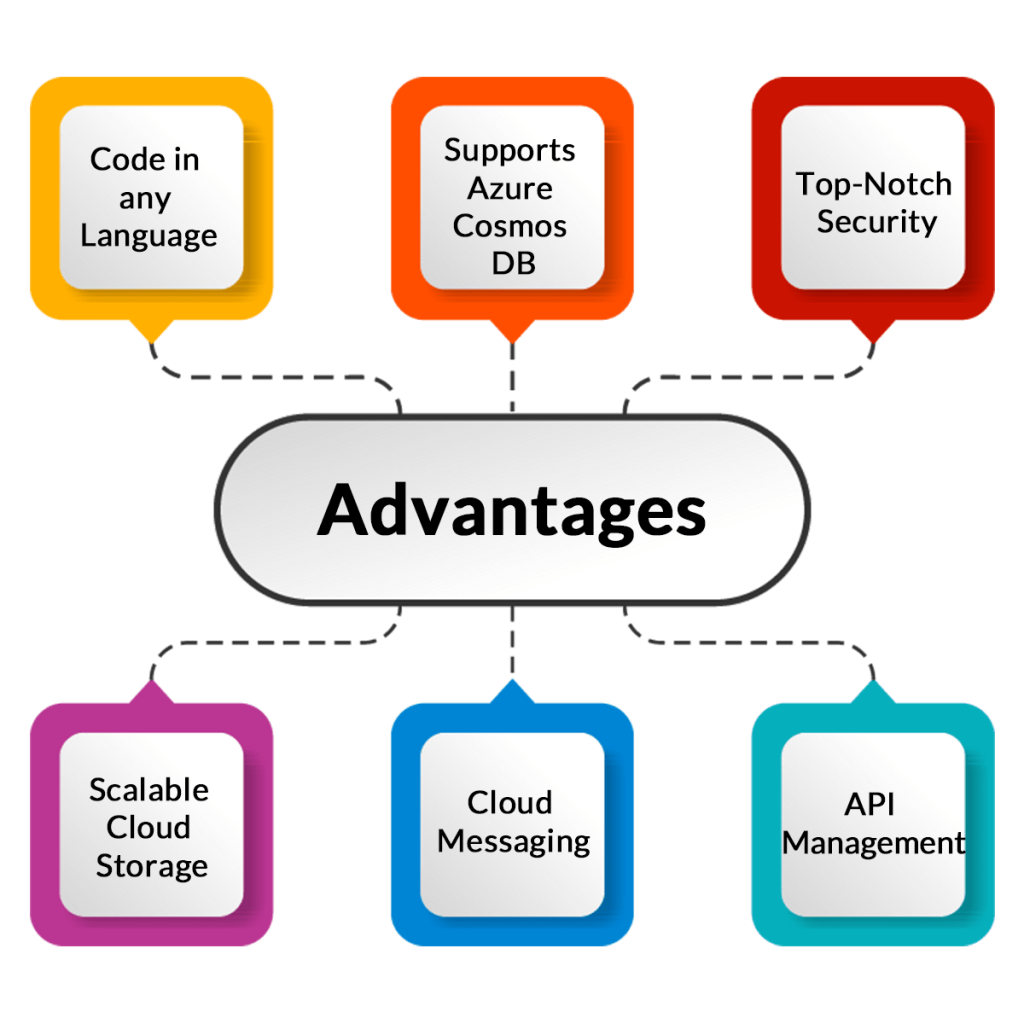 Exploring the Benefits of Serverless Computing for Developers