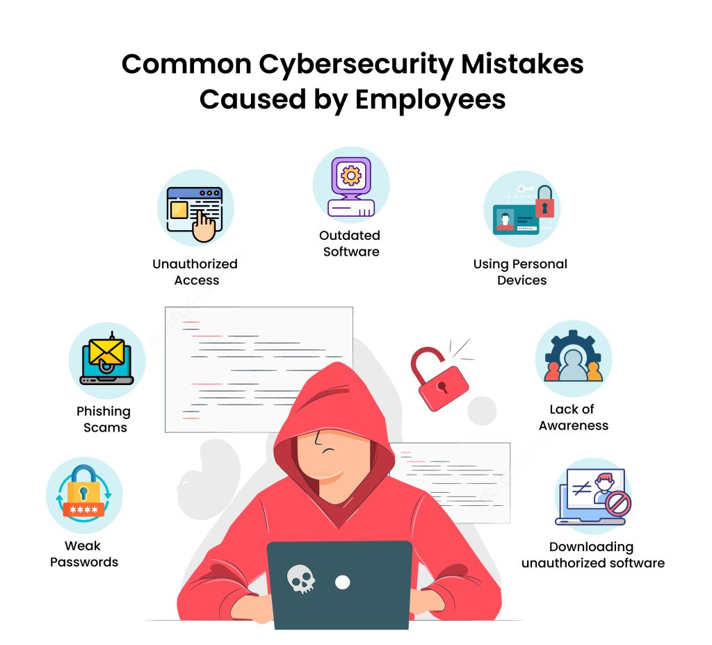 7 Common Cybersecurity Mistakes and How to Avoid Them