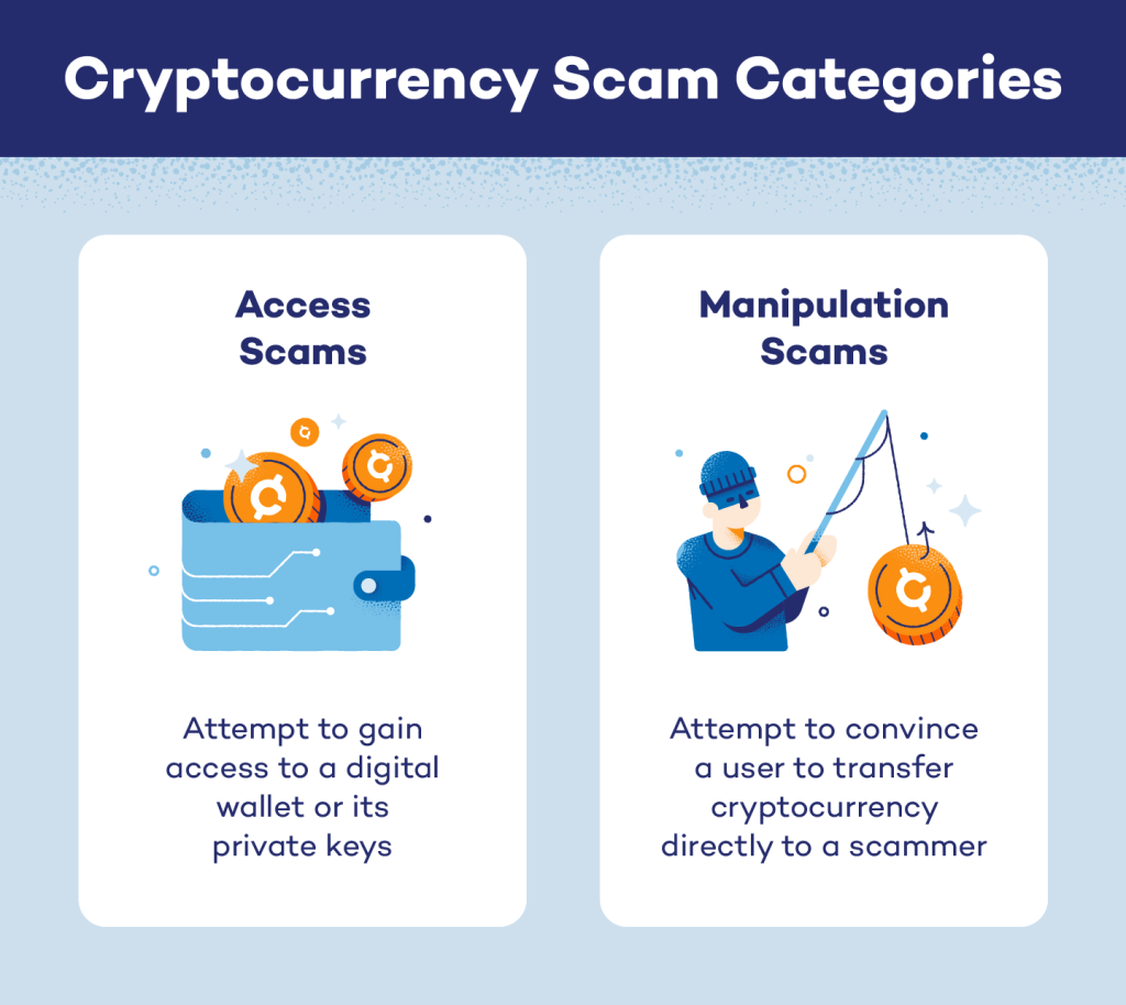 How to Avoid Scams in the Cryptocurrency Space: Tips for New Investors