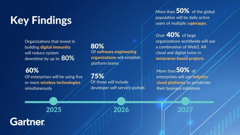 The Future of AI: Top Trends to Watch in 2025