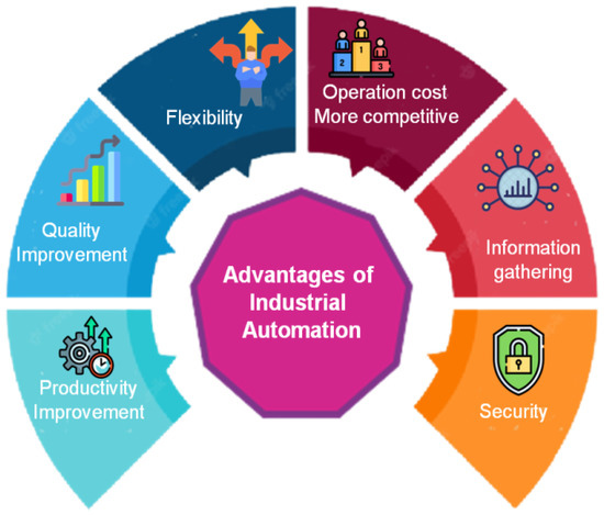 7 Industries That Are Benefiting from AI and Automation